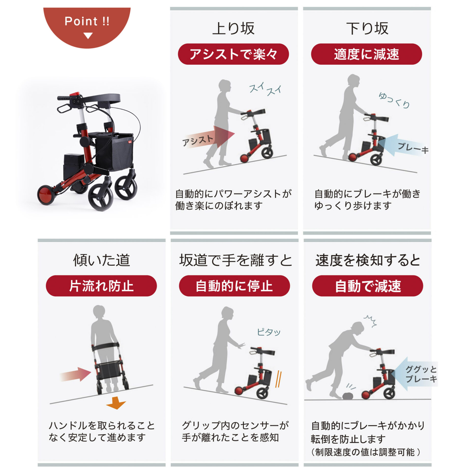 ロボットアシストウォーカー RT.3